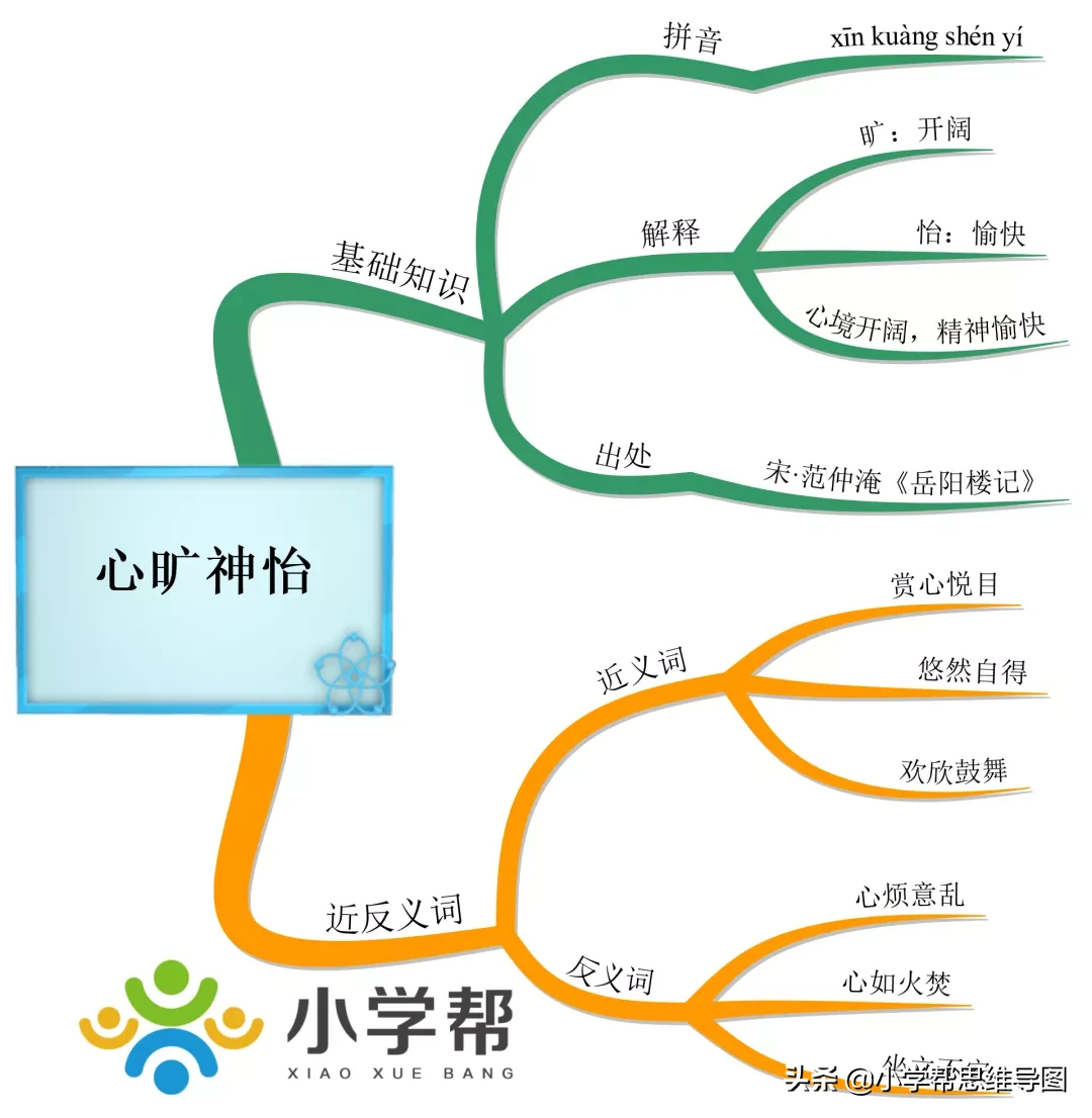 「思维导图学成语」心旷神怡