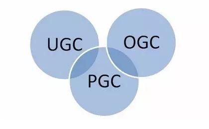 浅析PGC和UGC平台内容运营的区别
