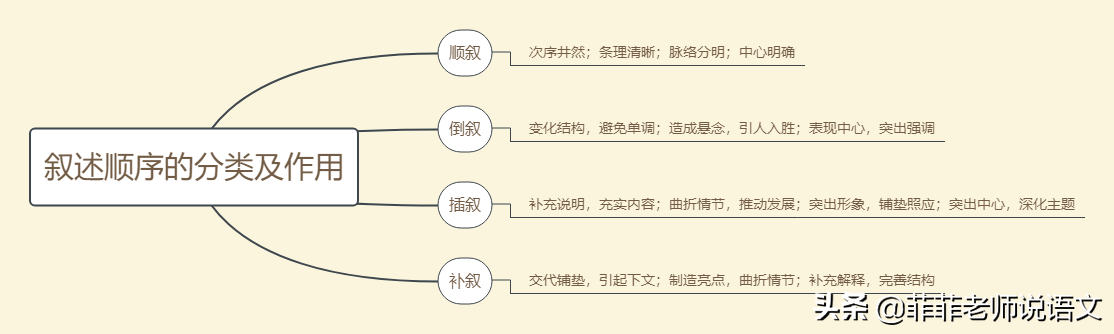 小说三要素是哪三个(小说构成要素思维导图)