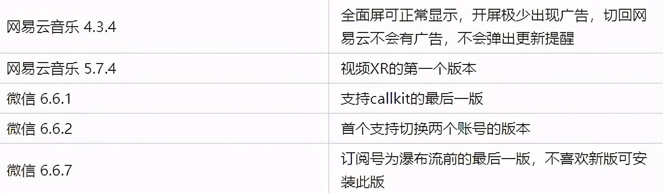 App们越更新越难用？这有一份降级指南