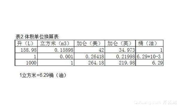 一升等于多少立方米怎么换算(升和毫升和立方米的换算)