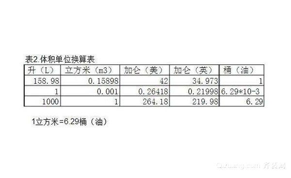 升和立方米的换算关系公式