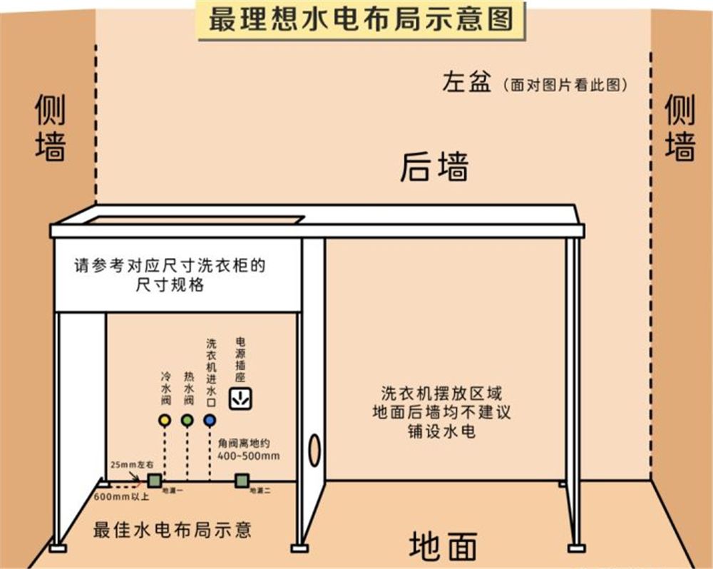 洗衣区如何设计更实用？手把手教，帮你打造称心如意的洗衣区