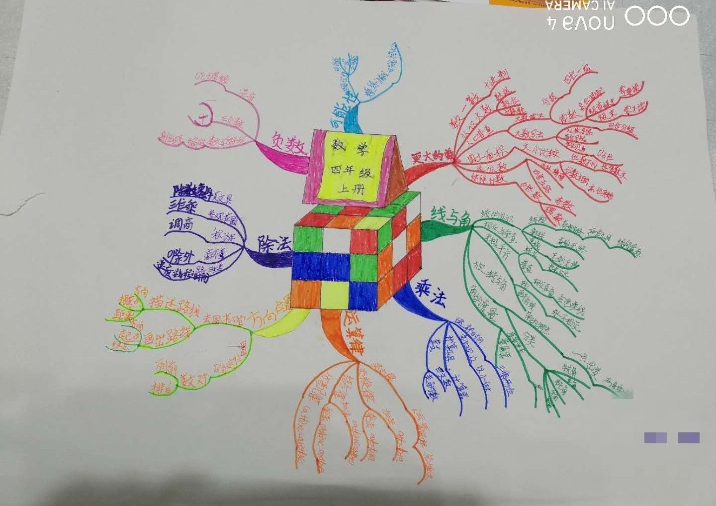 手机思维导图怎么制作(画思维导图的)