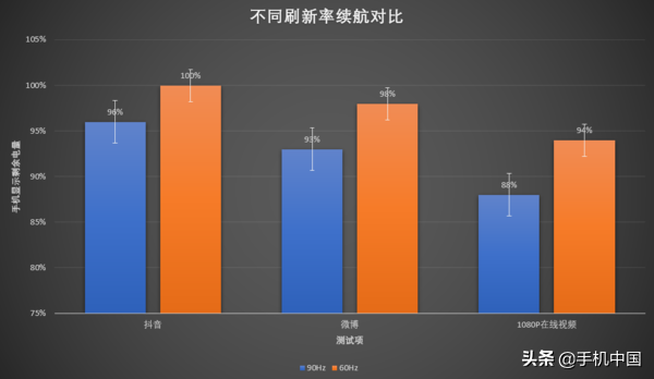 荣耀X10深度评测：我为什么只给这款手机打90分？