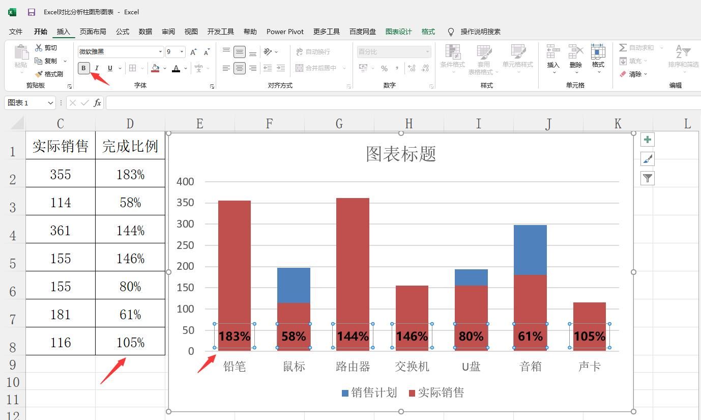 Excel自动对比分析柱形图，高清图形图表，数理分析一步到位