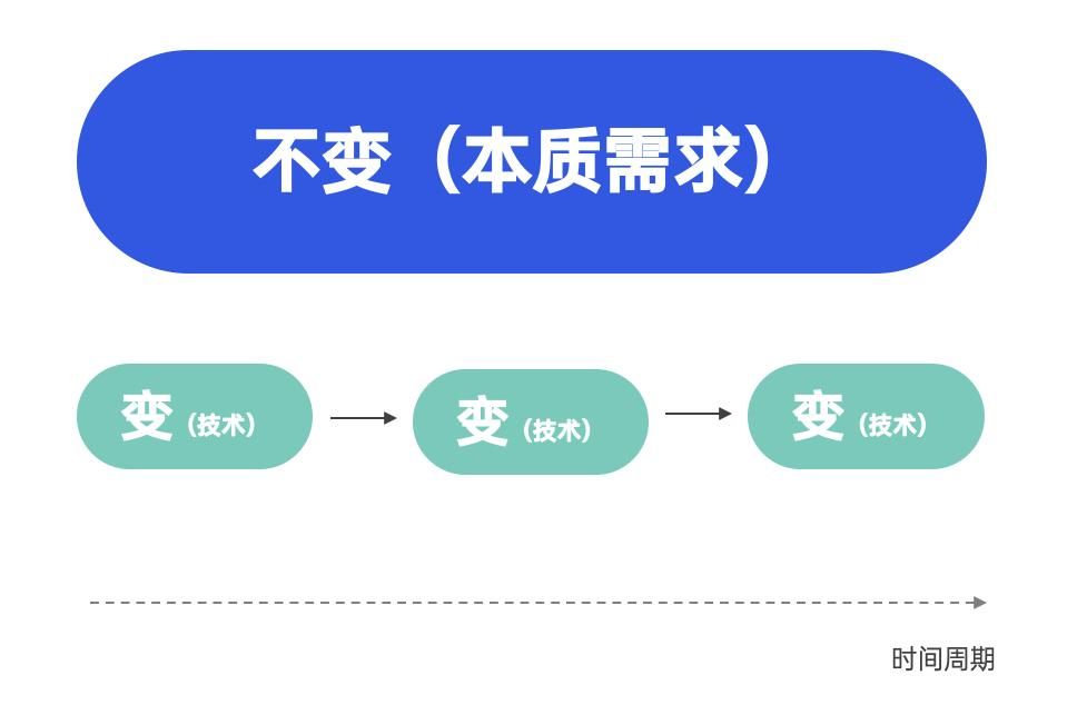 2022年策略人必备的58个营销模型（5.0版）