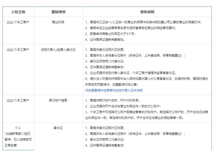 抖音小店在哪里进入（2022抖音小店入驻条件及费用）