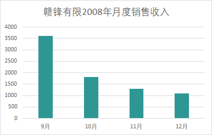 身家422亿，江西首富逆袭史：从国企技术员到一代“锂王”