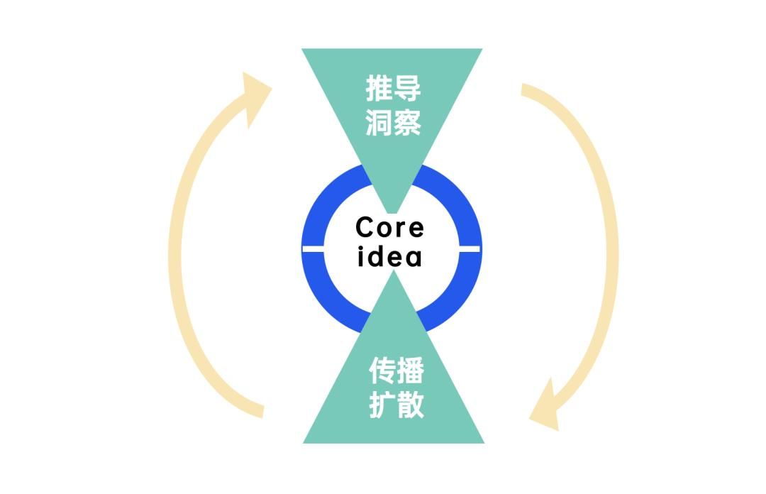 2022年策略人必备的58个营销模型（5.0版）