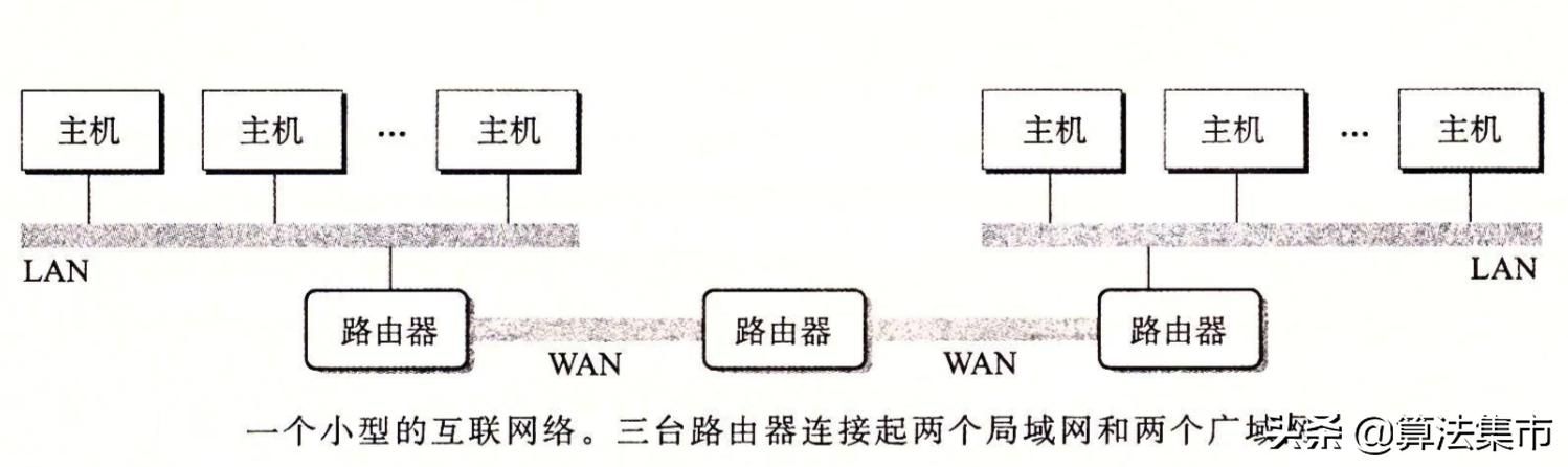 网络的相关概念介绍