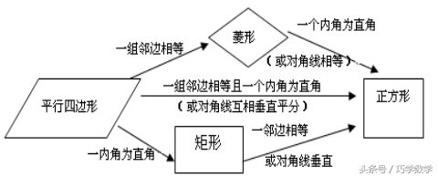 平行四边形的面积公式怎么写(平行四边形之间的关系)