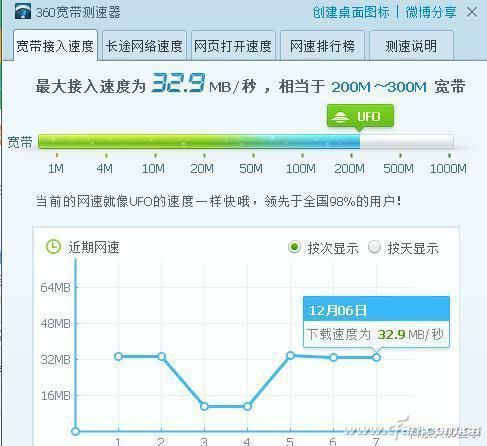 宽带新福利 100M升级200M有啥不同