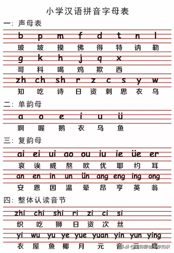 26个字母表怎么读音（26个拼音字母顺序表图片）