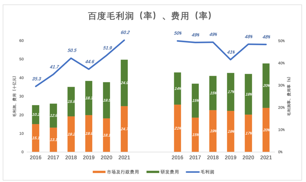 百度的第二增长曲线在哪里？