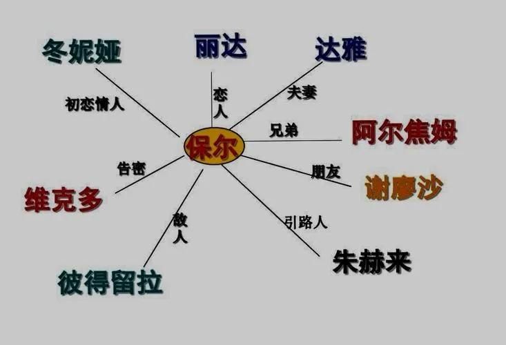 《钢铁是怎样炼成的》简介