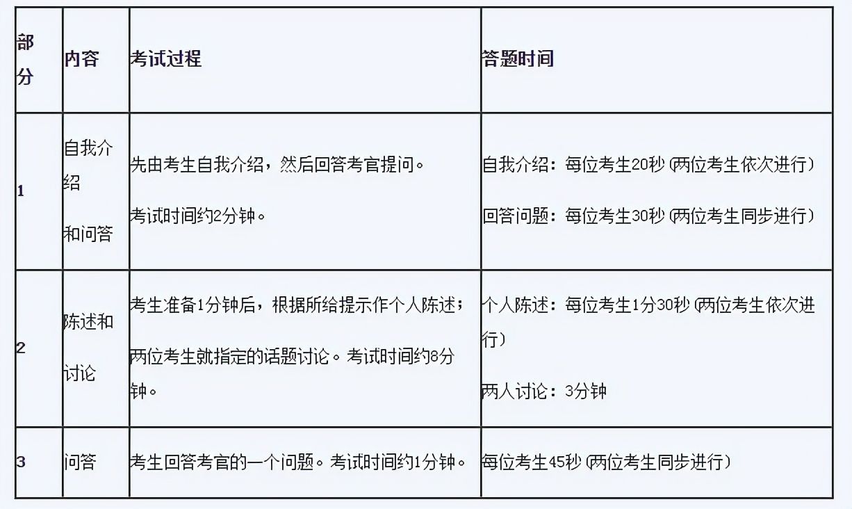 2022年大学英语*考试时间确定(笔试+口语)