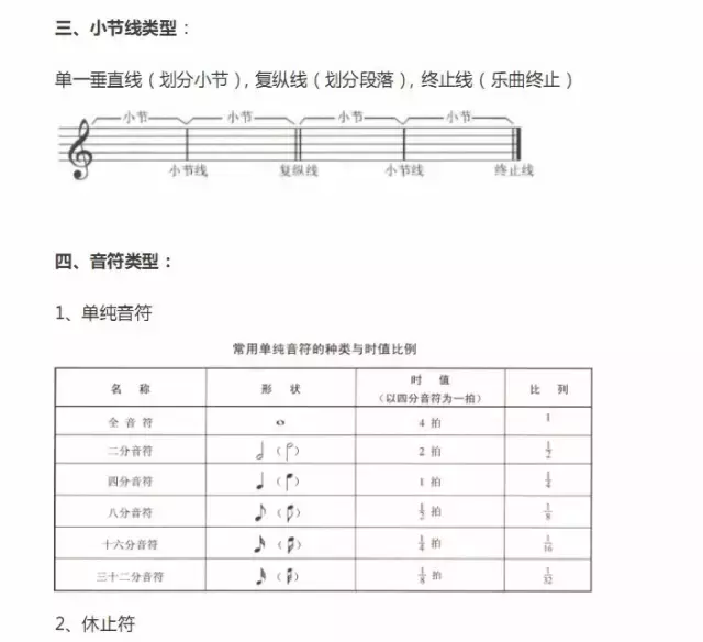 超全五线谱符号，收藏就再也不用一次次翻书了