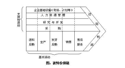 盈利模式有哪些类型（36种盈利模式及8大类别）