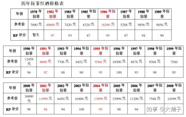 入门级红酒推荐（含详细清单攻略）