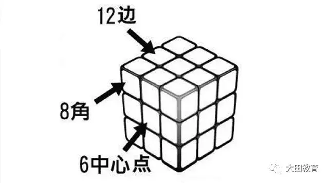魔方公式标准还原法(教你快速还原三阶魔方教程公式)
