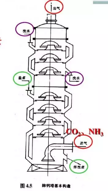 工艺｜纯碱（苏打）是如何生产出来的？