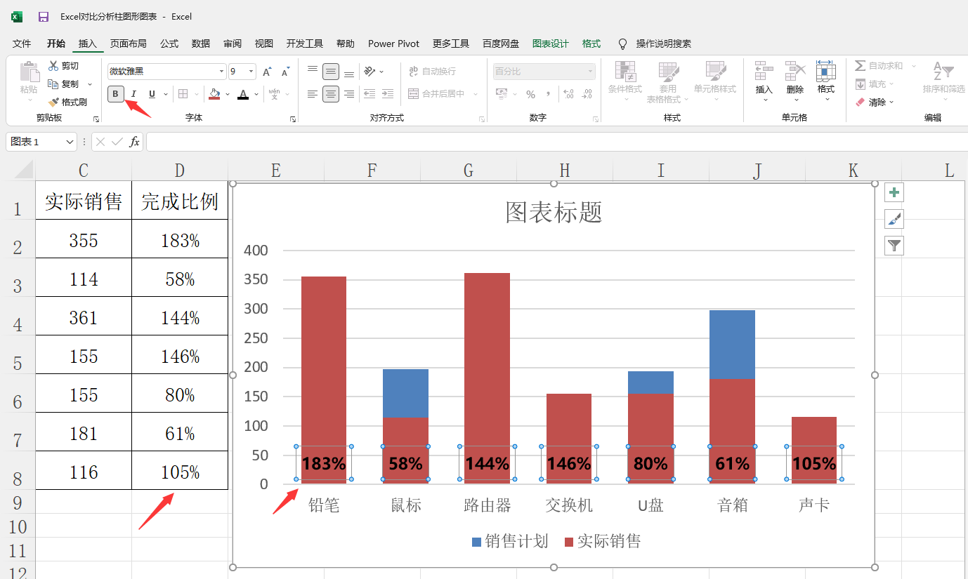 Excel自动对比分析柱形图，高清图形图表，数理分析一步到位