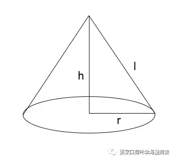 圆锥表面积公式怎么算(圆锥侧面积公式推导)
