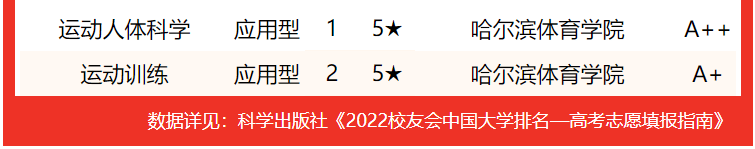 专业实力谁最强？2022黑龙江省大学专业排名，哈尔滨工大居首