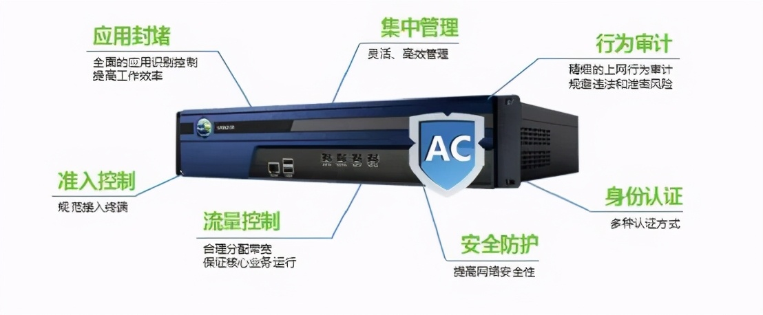 互联网上网行为管理大总结(上网行为管理是什么意思)