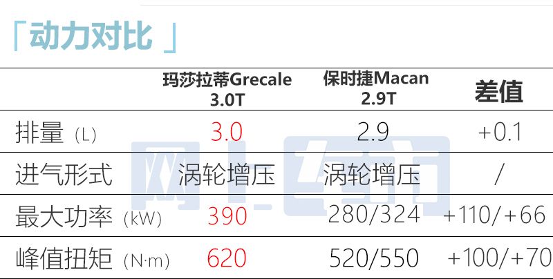 比保时捷卡宴还贵！玛莎拉蒂全新SUV来了，尺寸更大，63.88万起