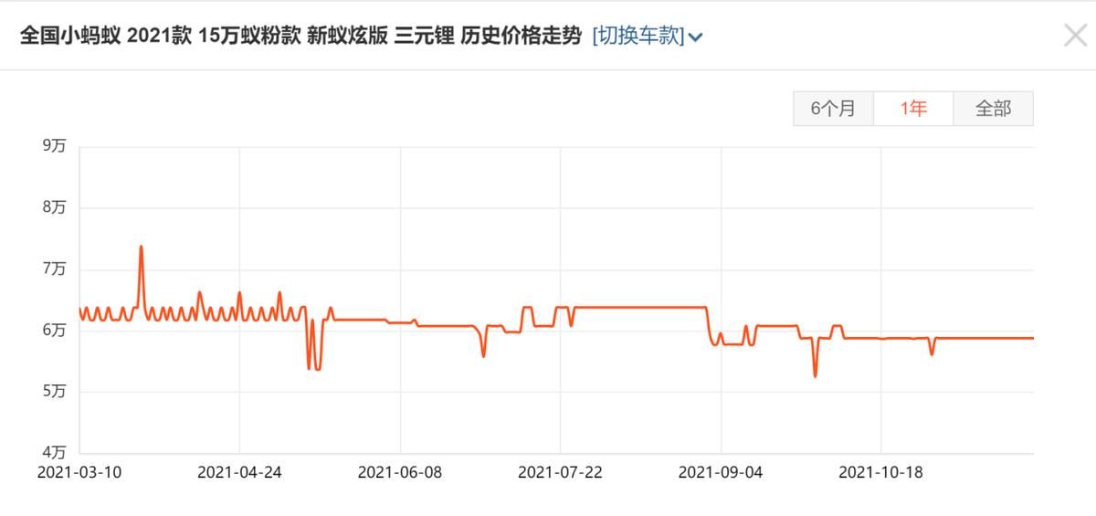 年度盘点：新能源车销量前10名，特斯拉比亚迪五菱，谁更值得买？