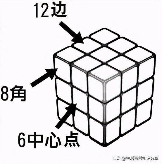 魔方新手入门一步一步图解7步(拼魔方的诀窍教程图解)