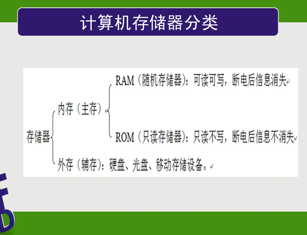 跟着诗妍姐姐学电脑——计算机硬件系统的组成