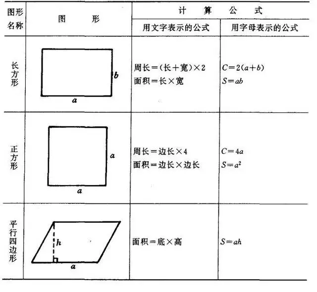 （图文版）小学数学图形的周长、面积、体积公式