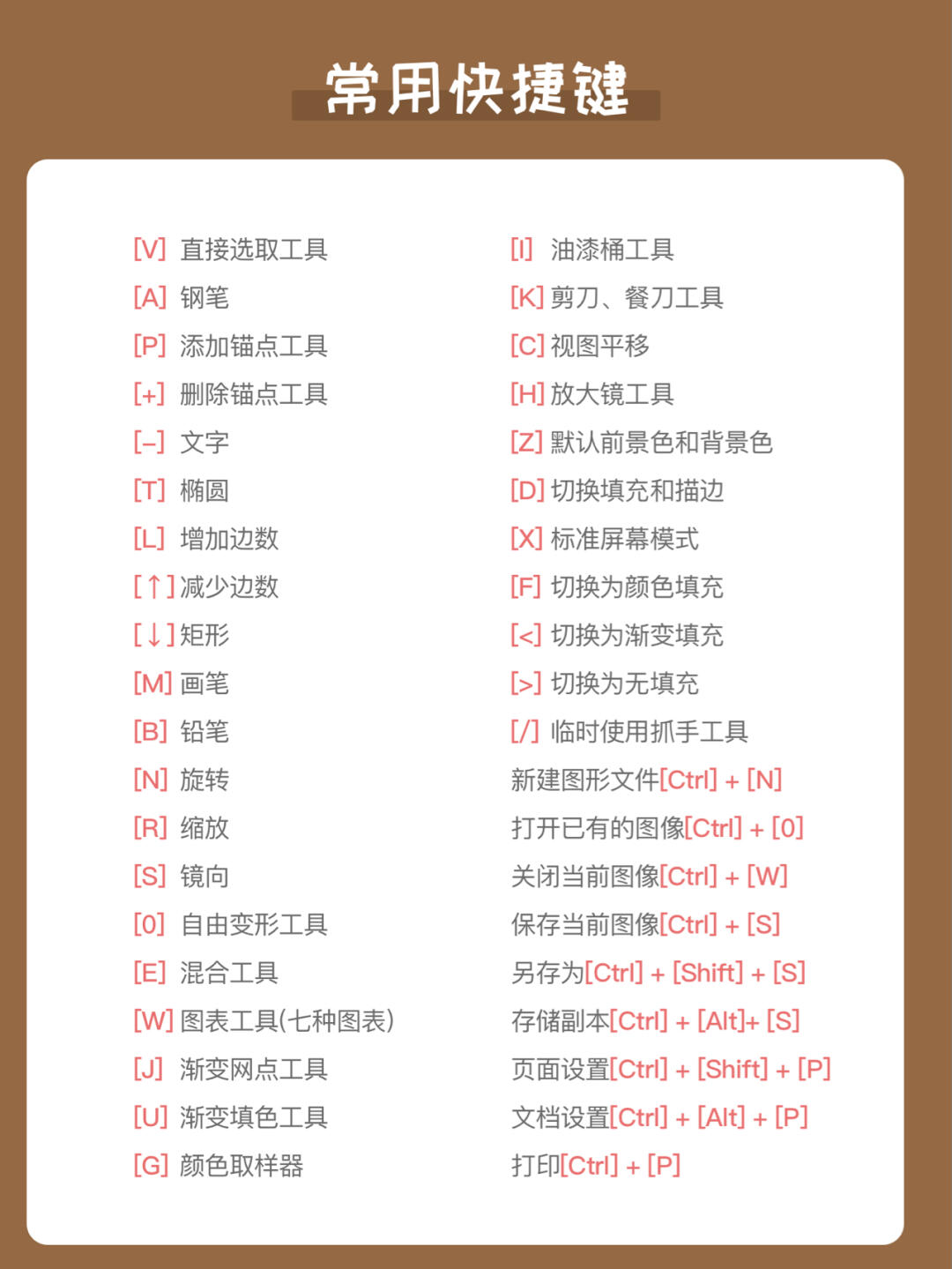 自学设计必备软件、零基础学AI工具扫盲