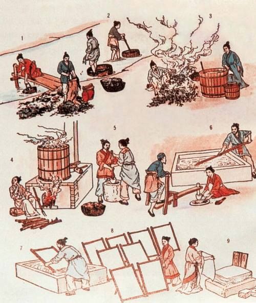 中国古代的“四大发明”，究竟都有哪些？