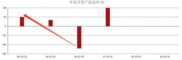 ATFX港股：小米集团并没有失去成长性，为何股价跌跌不休？