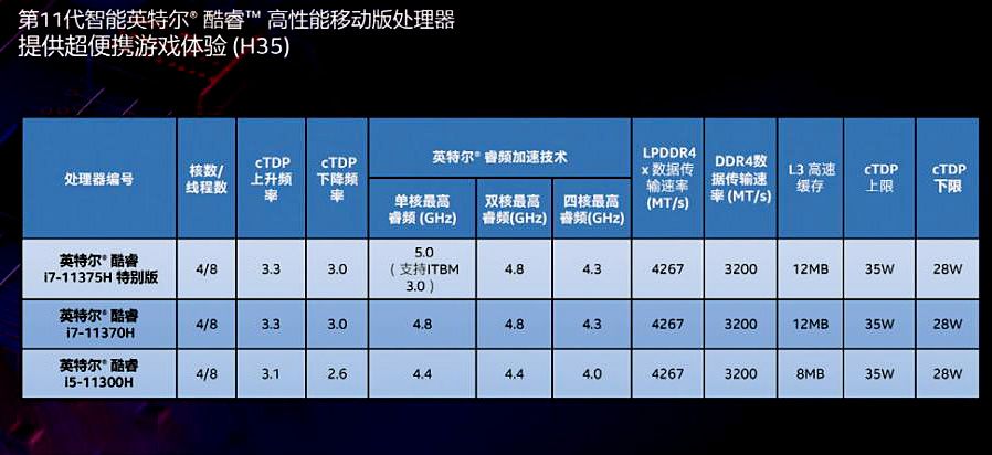 什么样的笔记本处理器性能强？鲁给出的排行这四系列胜出