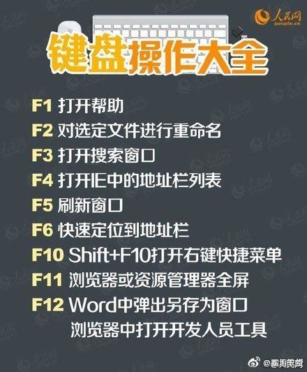 电脑键盘功能基础知识怎么打字（键盘操作方法大全）