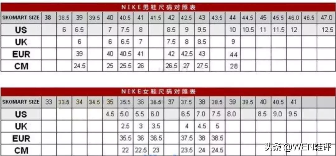 鞋码对照表chn是什么意思(教你选择适合自己的球鞋)