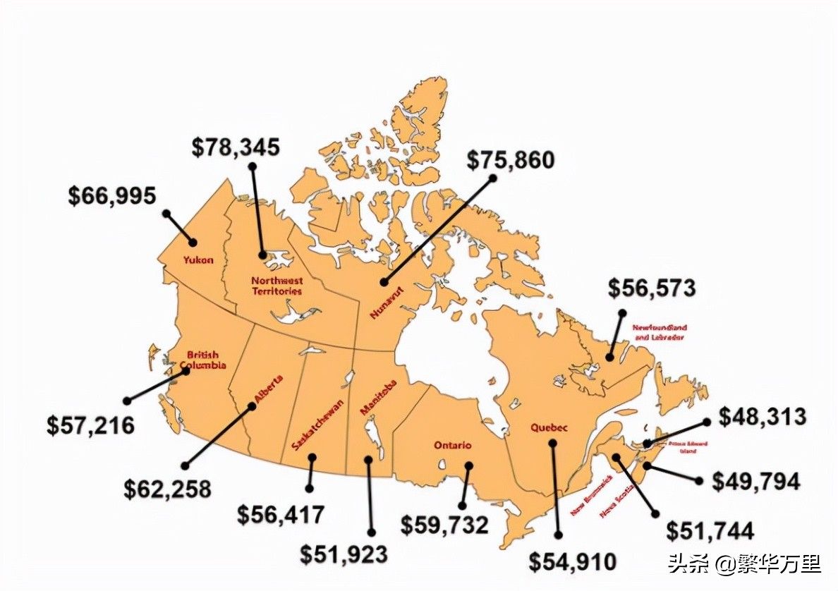 加拿大经济超越广东省，人口3800万，普通人一月工资多少钱？