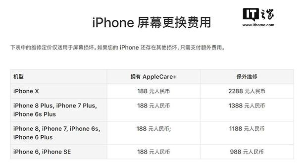 苹果x原装换屏多少钱(苹果网iphone x换屏幕费用)