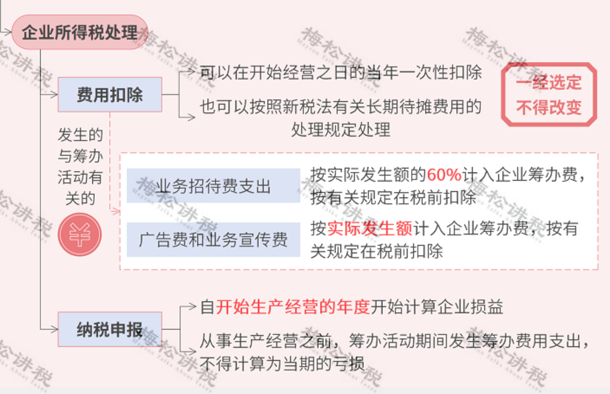 新公司申请流程包括哪些(注册公司需要什么手续)