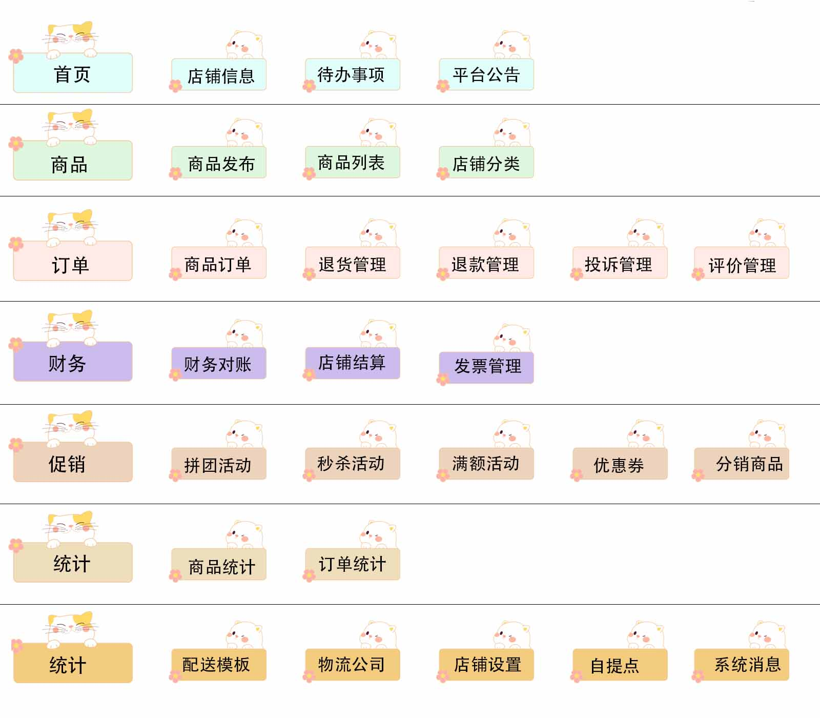 开源精选 | Lilishop商城系统