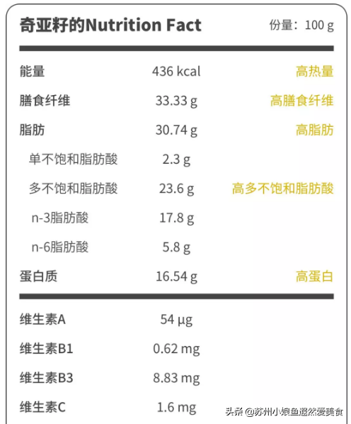 超模好身材必选奇亚籽，膳食纤维高达33%，吃瘦不饿瘦火龙果奶昔