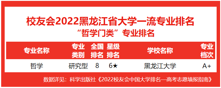 专业实力谁最强？2022黑龙江省大学专业排名，哈尔滨工大居首