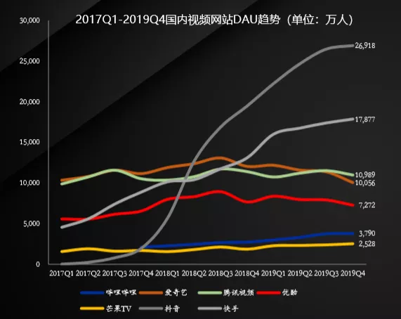 不懂B站，你就不懂中国青年文化领域的投资之道