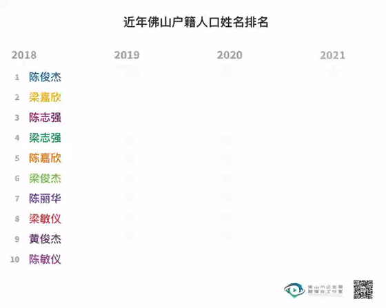 2021新生儿爆款名字出炉！这个字，竟然霸榜五年