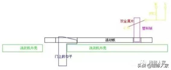 滚筒洗衣机门打不开的解决办法（洗衣机分析及问题处理）